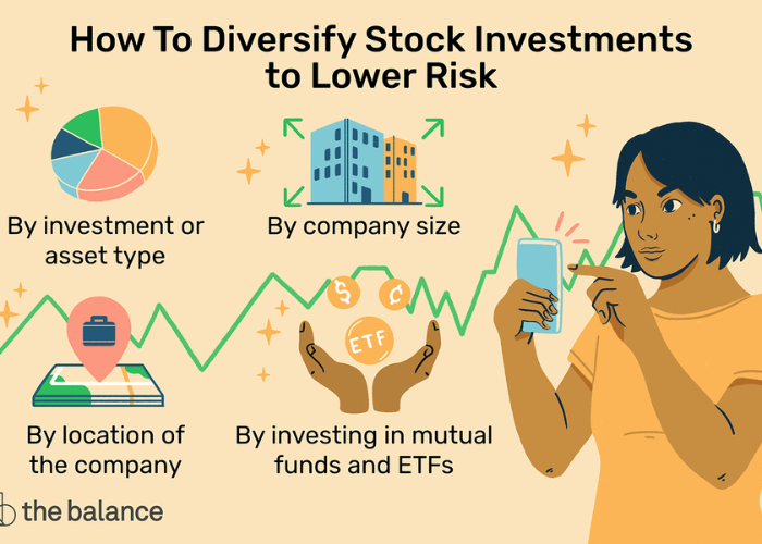 The Pros and Cons of Different Types of Investments: A Guide to Investing