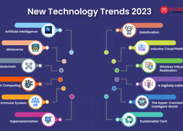 The Top 10 Emerging Technologies to Watch in 2023