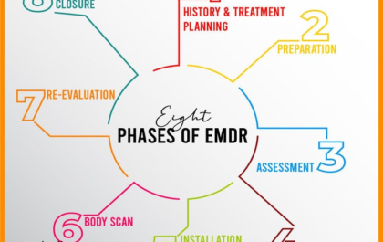 Understanding EMDR: Procedure and Effectiveness in Treating Depression