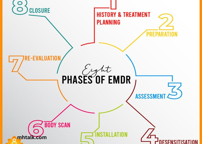 Understanding EMDR: Procedure and Effectiveness in Treating Depression
